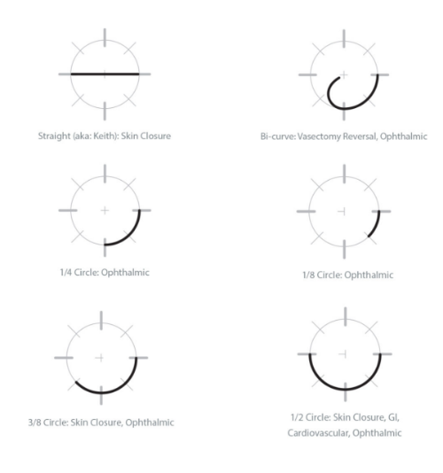 suture-needles-guide-corza-medical